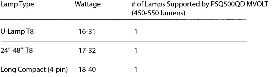 PS-lamp-chart2